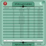 قیمت روز نبشی و ناودانی 7 دی ۱۴۰۱ عینک فولادی