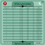 قیمت روز نبشی و ناودانی 7 دی ۱۴۰۱ عینک فولادی