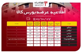 اطلاعیه عرضه مقاطع فولادی در بورس کالا/ ورق گالوانیزه مهمان آخرین روز معاملات هفته عینک فولادی مقاطع فولادی بورس کالای ایران