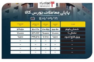 پایان معاملات بورس کالا با استقبال از شمش بلوم/ تختال و ورق کامل معامله شدند عینک فولادی بورس کالا