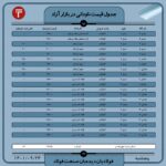 قیمت روز نبشی و ناودانی 24 آذر ۱۴۰۱ عینک فولادی