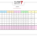 تولید غول‌های تولیدکننده زغال سنگ در 7 ماهه اول ۱۴۰۱ + جدول عینک فولادی