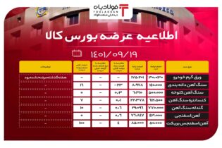 تالار صنعتی و حراج باز بورس کالا میزبان محصولات فولادی/ کاهش حجم عرضه شمش بلوم عینک فولادی بورس کالا