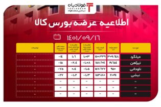 کاهش حجم عرضه‌ها در بورس کالا/ افت جزئی قیمت اکثر مقاطع فولادی عینک فولادی قیمت فولاد در بورس کالا, مقاطع فولادی بورس کالا