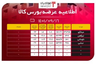 فردا کدام محصول فولادی در بورس کالا عرضه می‌شود؟/ روز شلوغ مقاطع فولادی در انتظار خریداران اخبار مقاطع فولادی بورس کالا