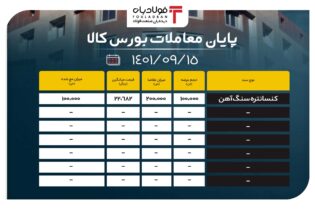 پایان معاملات تالار حراج باز بورس کالا/ تقاضای 2 برابری کنسانتره سنگ آهن عینک فولادی