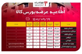 شنبه کدام محصول فولادی در بورس کالا عرضه می‌شود؟/ روز پر ترافیک هفته عینک فولادی
