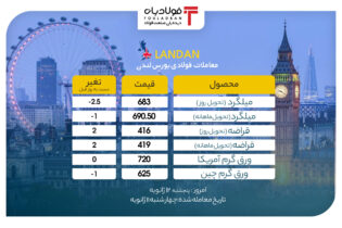 نیمی از بازار لندن سبز شد/ ورق گرم آمریکا ثابت ماند اخبار بازار بورس لندن