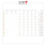 خرید و فروش ۵ ارز مهم در بازار رسمی با ۵ نرخ + جدول اخبار