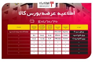 اطلاعیه عرضه ورق‌های فولادی در بورس کالا/ حجم عرضه‌ها بالا رفت عینک فولادی بورس کالا