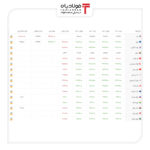 خرید و فروش 5 ارز مهم در بازار رسمی با ۵ نرخ+ جدول عینک فولادی ارز