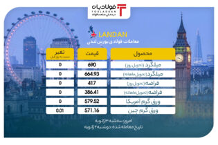 یک اتفاق جالب در بازار فلزات لندن/ ایست قیمت‌ها در آغاز معاملات سال جدید عینک فولادی