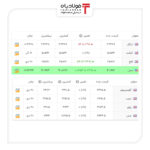 آخرین قیمت‌ها در بازار فلزات پایه جهان+جدول عینک فولادی فلزات