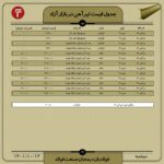 قیمت روز تیرآهن 12 دی ۱۴۰۱ عینک فولادی
