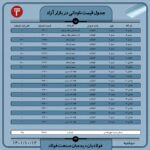 قیمت روز نبشی و ناودانی 12 دی ۱۴۰۱ عینک فولادی
