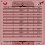 قیمت روز میلگرد ۱4 دی ۱۴۰۱ عینک فولادی