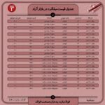 قیمت روز میلگرد ۱2 دی ۱۴۰۱ عینک فولادی
