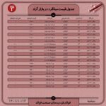 قیمت روز میلگرد ۱2 دی ۱۴۰۱ عینک فولادی