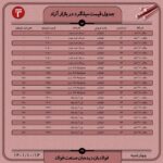 قیمت روز میلگرد ۱4 دی ۱۴۰۱ عینک فولادی
