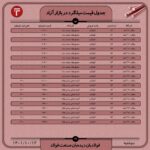 قیمت روز میلگرد ۱2 دی ۱۴۰۱ عینک فولادی