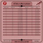 قیمت روز میلگرد ۱4 دی ۱۴۰۱ عینک فولادی