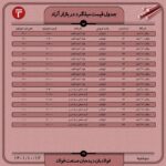 قیمت روز میلگرد ۱2 دی ۱۴۰۱ عینک فولادی