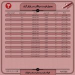 قیمت روز میلگرد ۱4 دی ۱۴۰۱ عینک فولادی