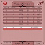 قیمت روز میلگرد ۱4 دی ۱۴۰۱ عینک فولادی