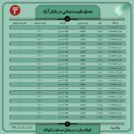 قیمت روز نبشی و ناودانی 11 دی ۱۴۰۱ عینک فولادی
