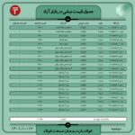 قیمت روز نبشی و ناودانی 12 دی ۱۴۰۱ عینک فولادی