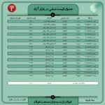 قیمت روز نبشی و ناودانی ۱3 دی ۱۴۰۱ عینک فولادی