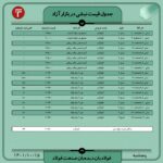 قیمت روز نبشی و ناودانی 15 دی ۱۴۰۱ عینک فولادی