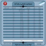 قیمت روز نبشی و ناودانی 21 دی ۱۴۰۱ عینک فولادی