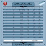 قیمت روز نبشی و ناودانی 20 دی ۱۴۰۱ عینک فولادی