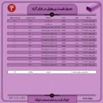 قیمت روز پروفیل 21 دی ۱۴۰۱ عینک فولادی