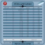 قیمت روز نبشی و ناودانی 24 دی ۱۴۰۱ عینک فولادی