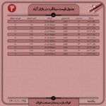 قیمت روز میلگرد 25 دی ۱۴۰۱ اخبار