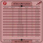 قیمت روز میلگرد 25 دی ۱۴۰۱ اخبار