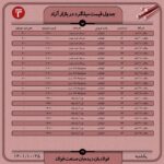 قیمت روز میلگرد 25 دی ۱۴۰۱ اخبار