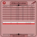 قیمت روز میلگرد 25 دی ۱۴۰۱ اخبار