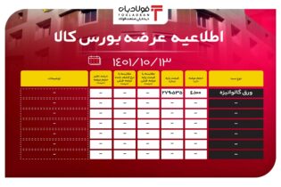 فردا کدام محصول فولادی در بورس کالا عرضه می‌شود؟/ مشتریان در انتظار ورق گالوانیزه G عینک فولادی