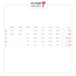 خرید و فروش ۵ ارز مهم در بازار رسمی با ۵ نرخ + جدول اخبار نرخ ارز در بازار, نرخ لیر امروز, نرخ لیر ترکیه