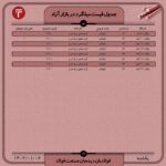 قیمت روز میلگرد ۶ فروردین ۱۴۰۲ اخبار