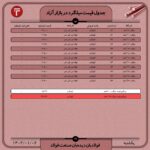 قیمت روز میلگرد ۶ فروردین ۱۴۰۲ اخبار