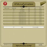 قیمت روز تیرآهن ۶ فروردین ۱۴۰۲ اخبار