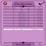 قیمت روز پروفیل ۷ فروردین ۱۴۰۲ عینک فولادی