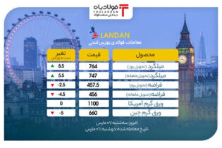نرخ ورق گرم آمریکا در بورس لندن ثابت ماند اخبار