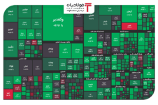 قرمز شروع شد و سبز به پایان رسید/کاهش 592 واحدی در شاخص فلزات اساسی اخبار