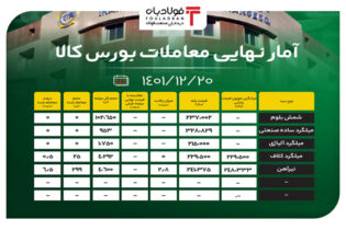 آمار نهایی معاملات بورس کالا/ شمش بلوم بی مشتری ماند اخبار قیمت شمش فولاد
