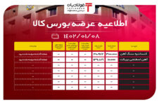 اطلاعیه عرضه بورس کالا/ عرضه 310 هزار تنی محصولات فولادی اخبار